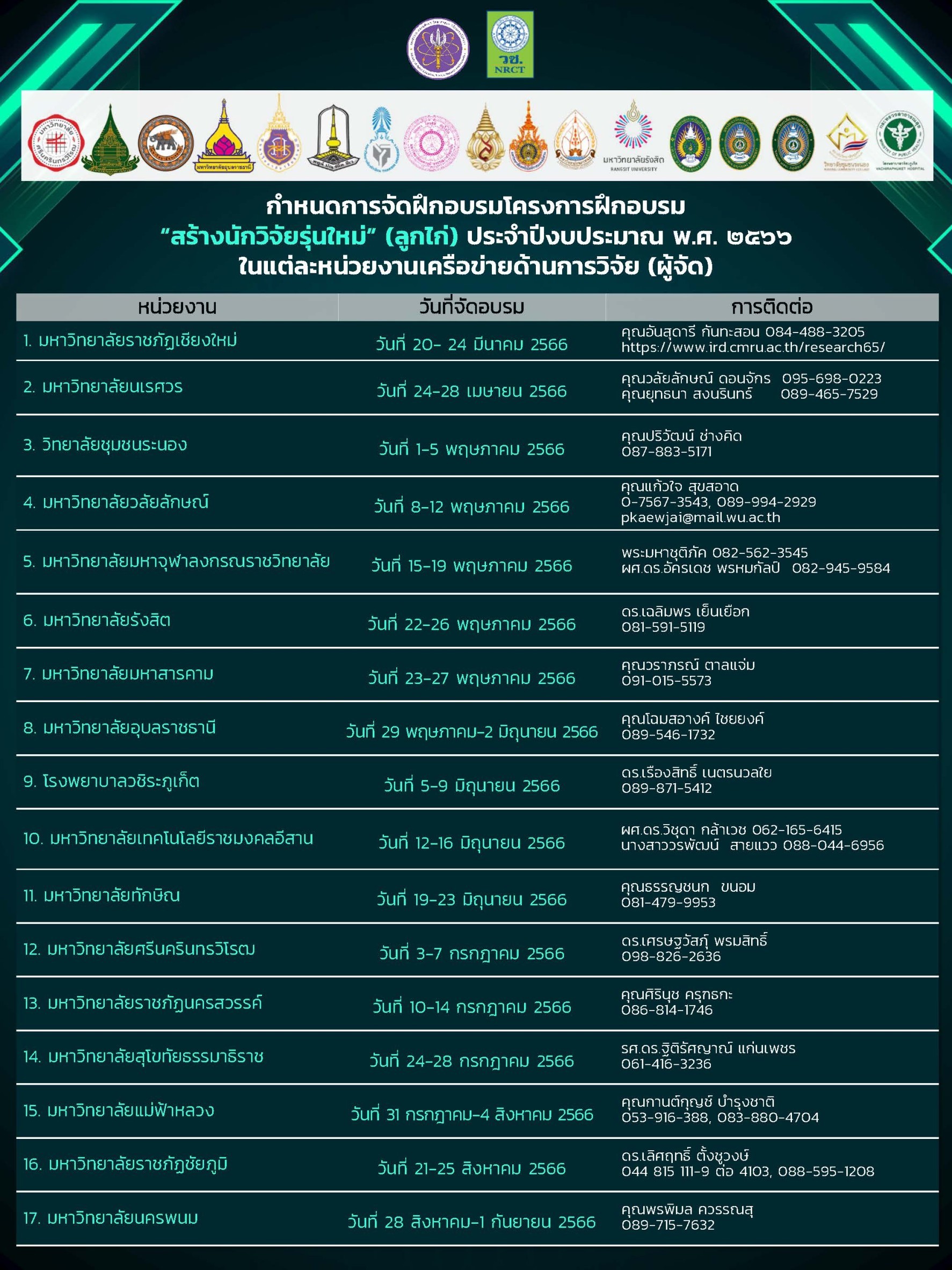 รายละเอียดตำแหน่งงาน
