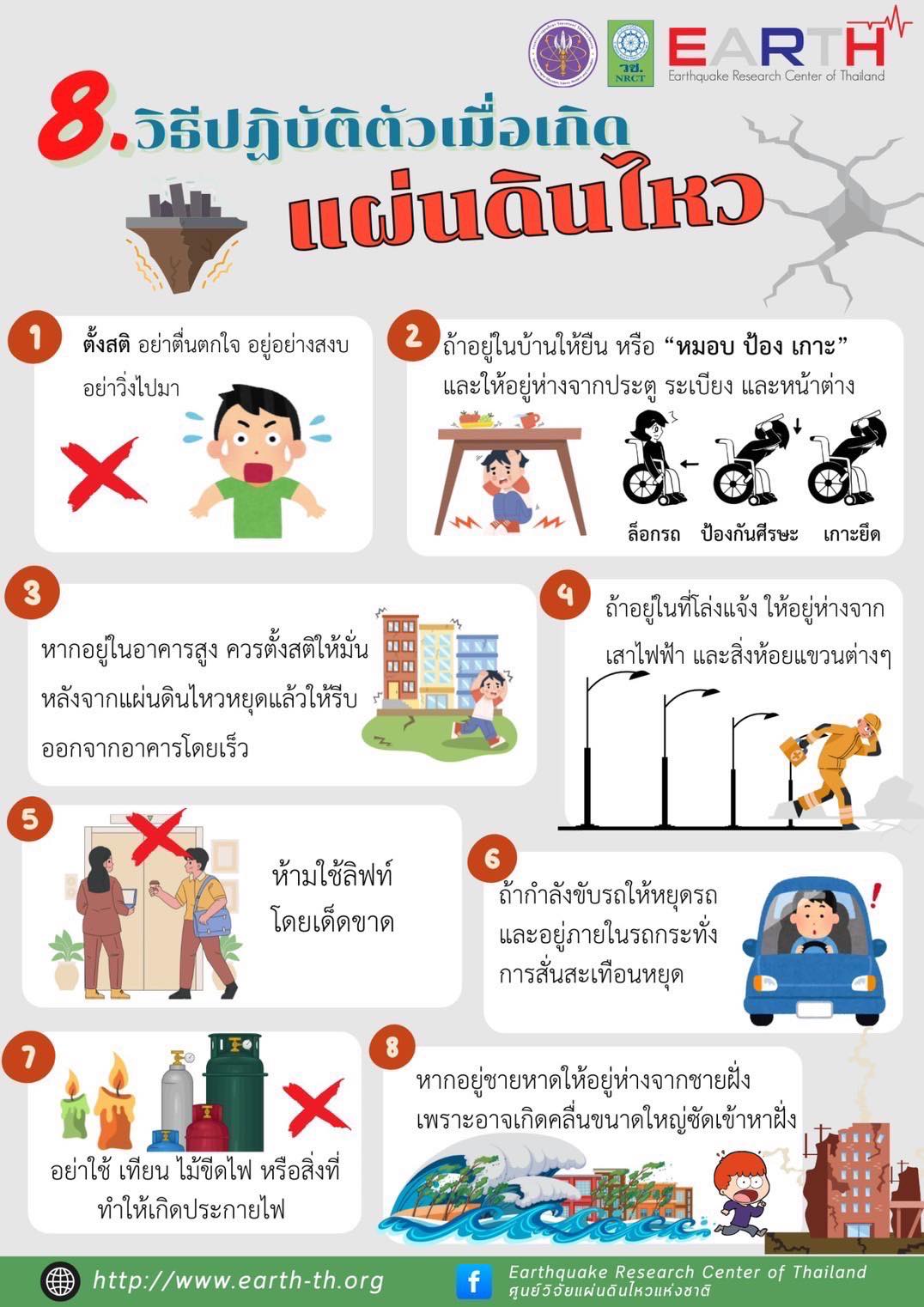 รายละเอียดตำแหน่งงาน