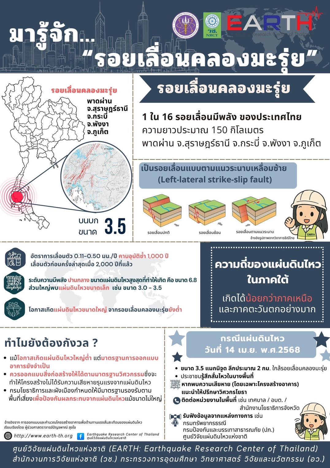 รายละเอียดตำแหน่งงาน