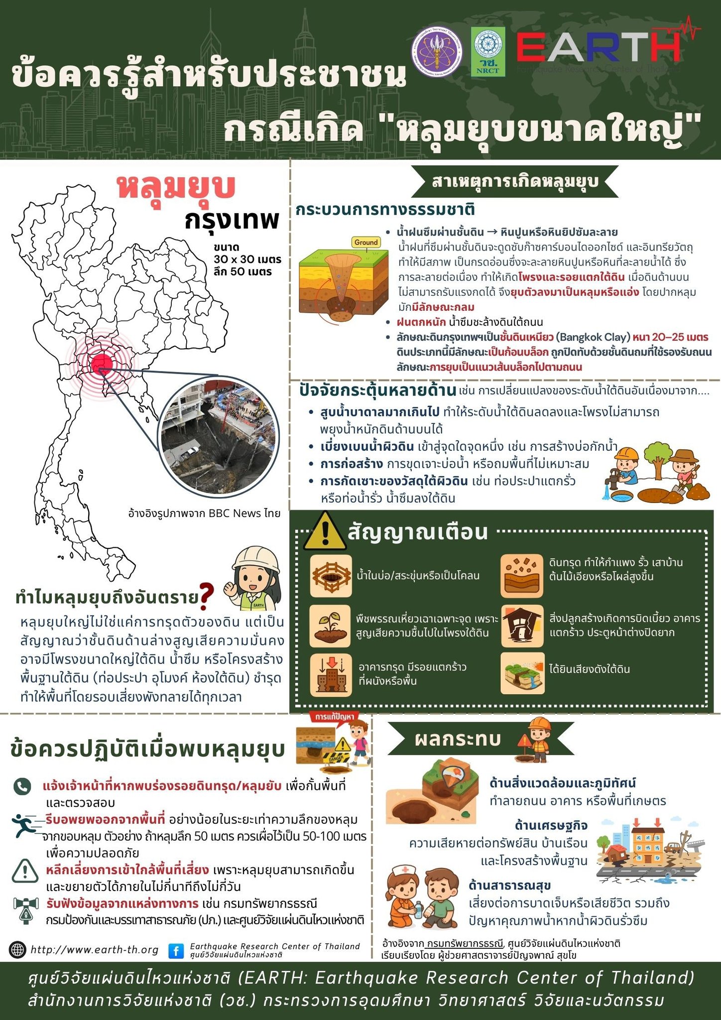 รายละเอียดตำแหน่งงาน