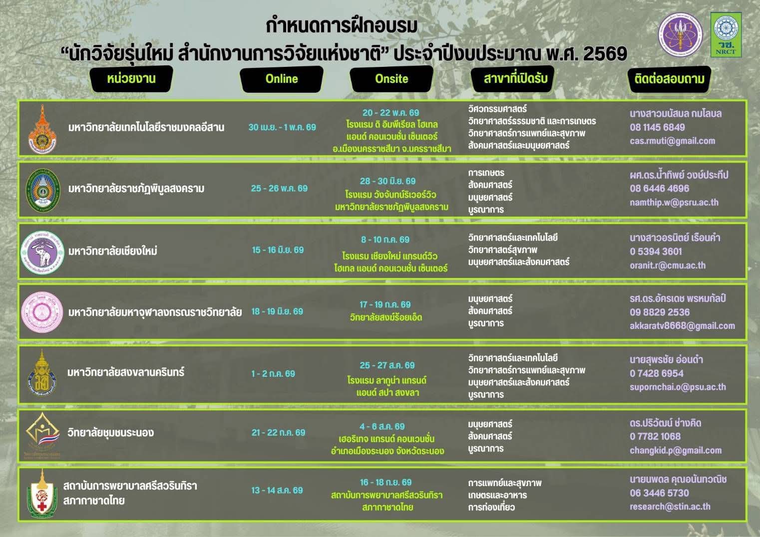 รายละเอียดตำแหน่งงาน