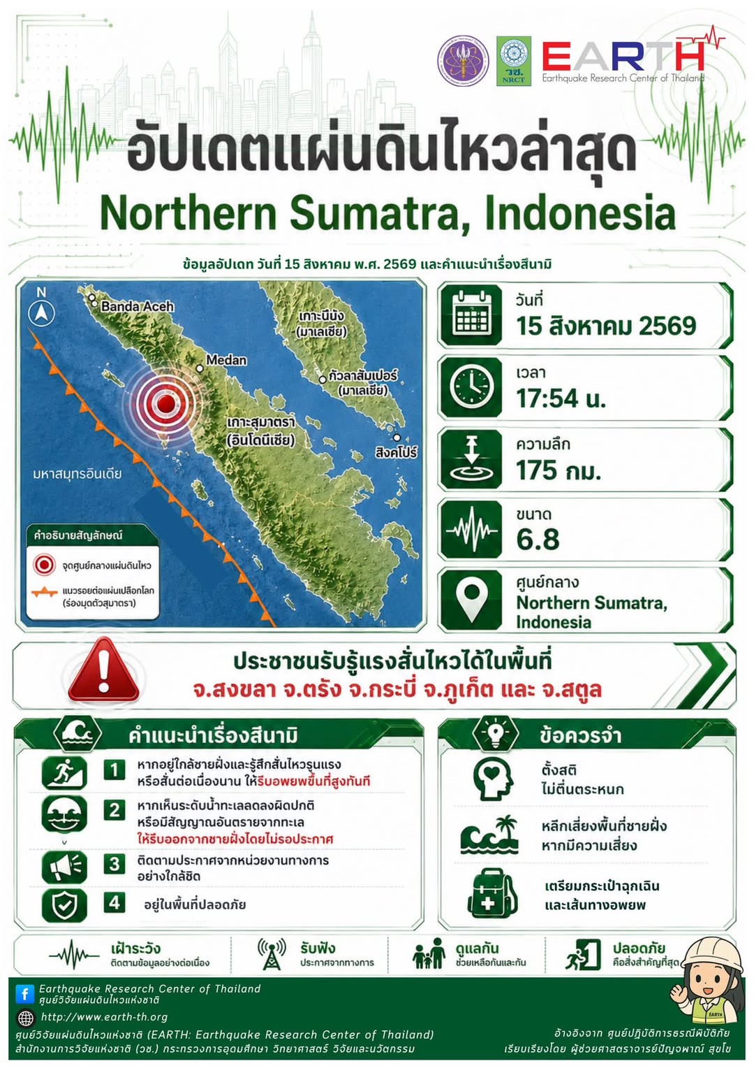 รายละเอียดตำแหน่งงาน