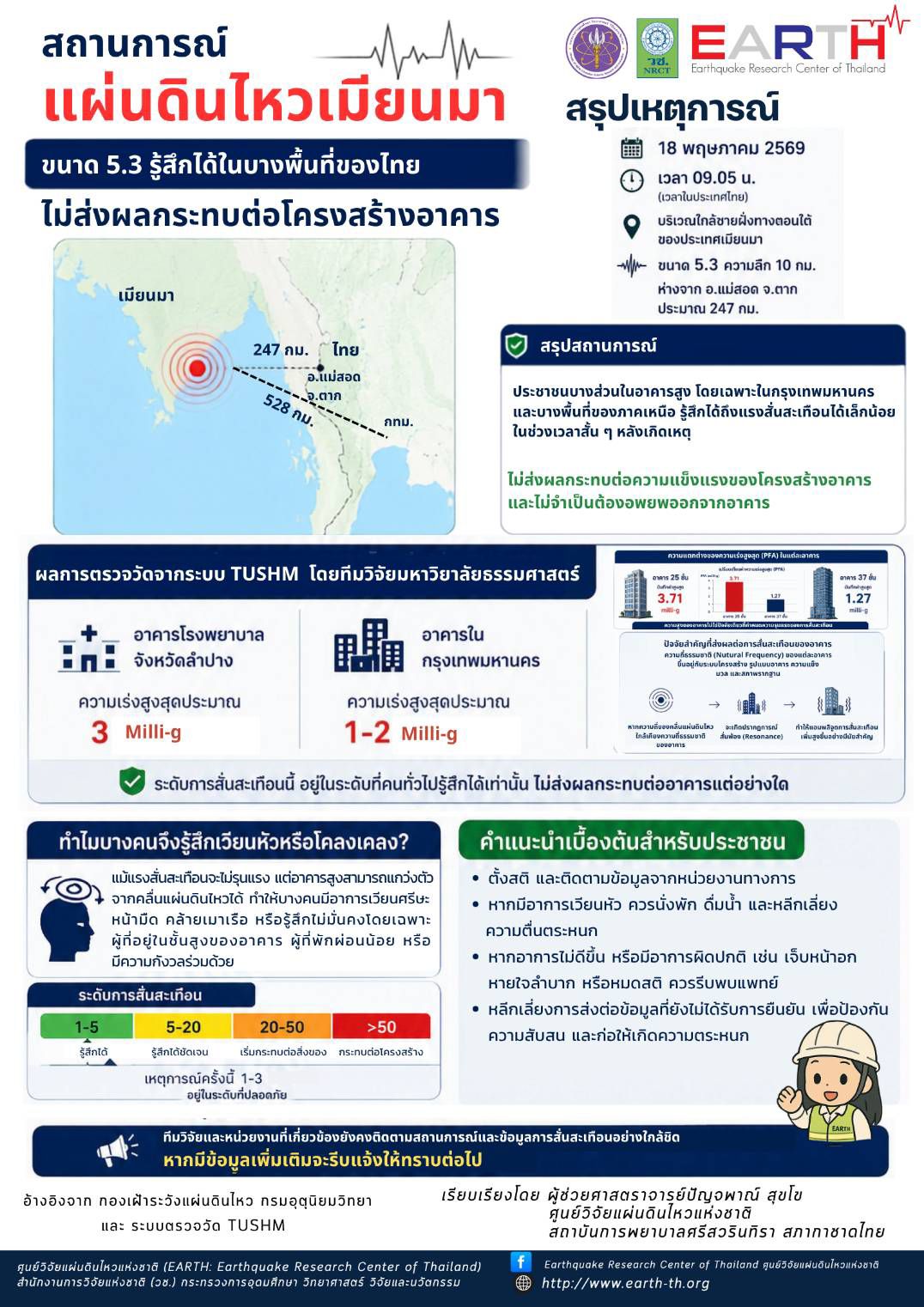 รายละเอียดตำแหน่งงาน