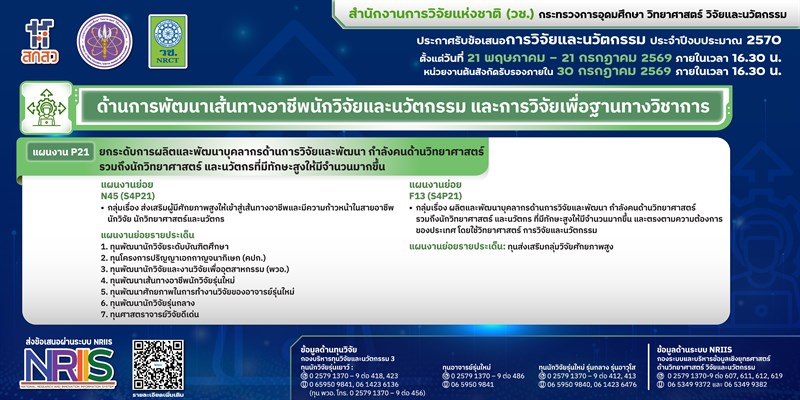 รายละเอียดตำแหน่งงาน